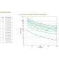 APC Smart-UPS SRT 2200VA